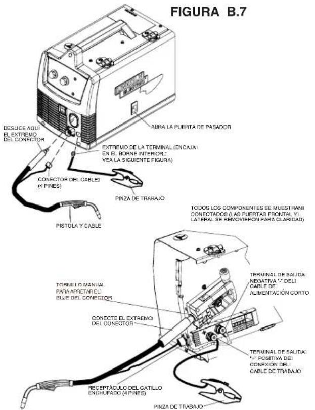 LINCOLN ELECTRIC EASY MIG 180 - (Vea la Figura B.8) - 1
