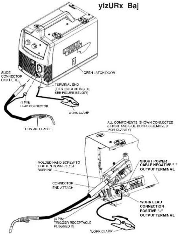 LINCOLN ELECTRIC EASY MIG 180 - (See Figure B.7) - 1
