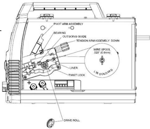 LINCOLN ELECTRIC EASY MIG 180 - (See Figure B.15) - 2