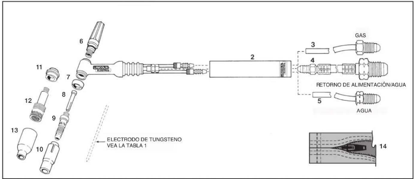 LINCOLN ELECTRIC TIG Torch - Consulte http://www.lincolnelectric.com/safety para saber más sobre la seguridad. - 1