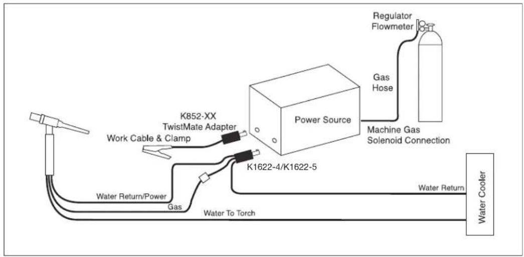 LINCOLN ELECTRIC TIG Torch - CONNECTION DIAGRAM - 1