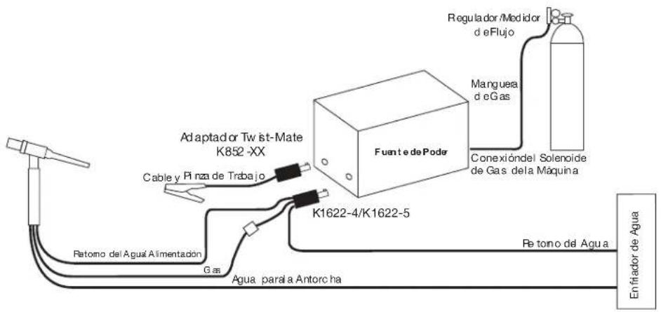 LINCOLN ELECTRIC TIG Torch - DIAGRAMA DE CONEXIÓN - 1