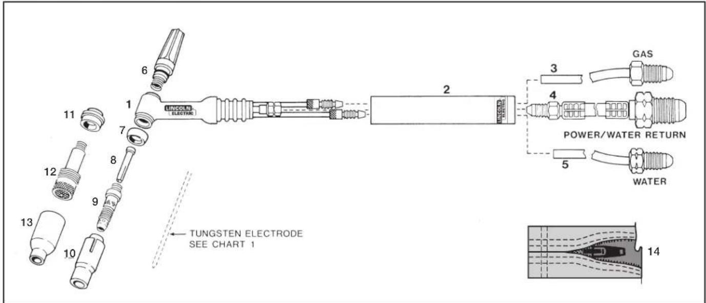 LINCOLN ELECTRIC TIG Torch - FOR ELECTRICALLY POWERED EQUIPMENT. - 2
