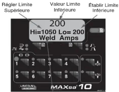 LINCOLN ELECTRIC MAXsa 10 Controller - Réglages des limites - 2
