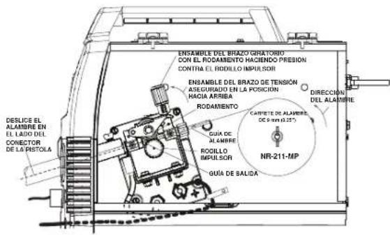 LINCOLN ELECTRIC Easy MIG 140 - ¡LAS PARTES MÓVILES Y EL CONTACTO ELÉCTRICO PUEDEN PROVOCAR LESIONES O SER FATALES! - 2