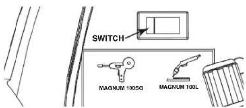 LINCOLN ELECTRIC Easy MIG 140 - See Figure B.5a - 1
