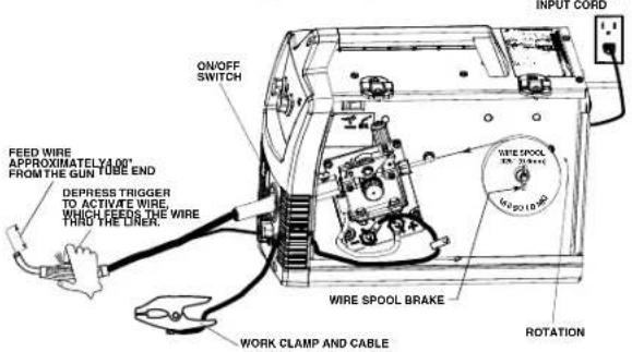 LINCOLN ELECTRIC Easy MIG 140 - DO NOT REMOVE OR CONCEAL WARNING LABELS. - 3