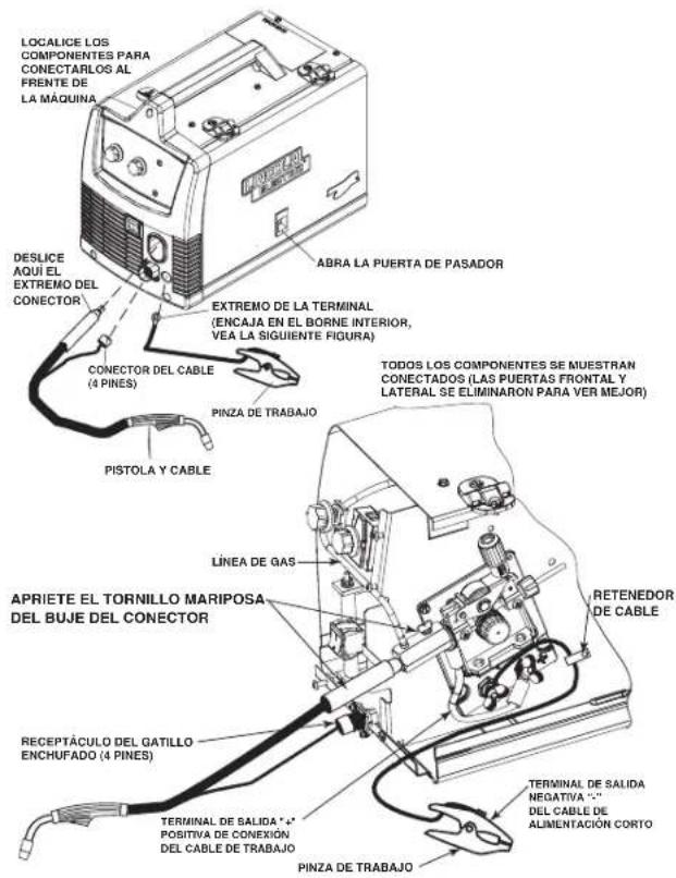 LINCOLN ELECTRIC Easy MIG 140 - (Vea la Figura B.14) - 1