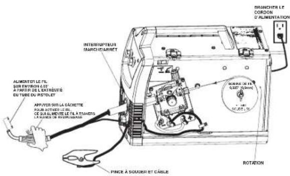 LINCOLN ELECTRIC Easy MIG 140 - Avertissement - 3