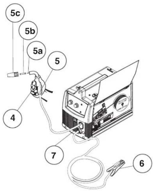 LINCOLN ELECTRIC Easy MIG 140 - Vea la Figura B.2 - 2