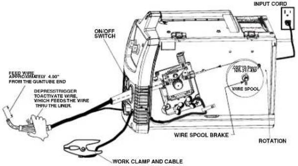 LINCOLN ELECTRIC Easy MIG 140 - WARNING - 5