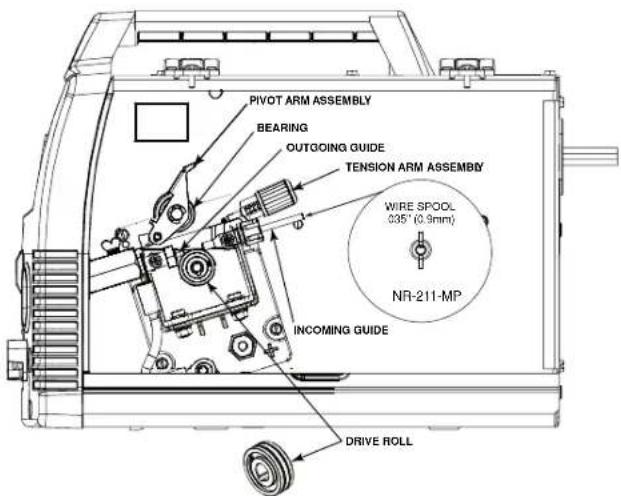 LINCOLN ELECTRIC Easy MIG 140 - (See Figure B.8) - 1