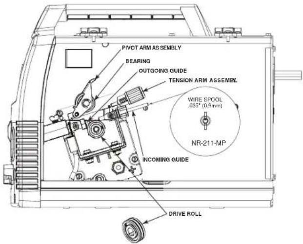 LINCOLN ELECTRIC Easy MIG 140 - See Figure B.5 - 1