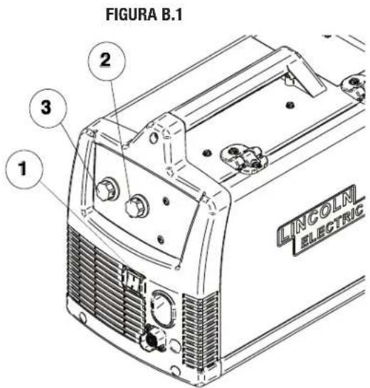LINCOLN ELECTRIC Easy MIG 140 - Vea la Figura B.2 - 1
