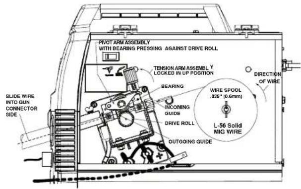 LINCOLN ELECTRIC Easy MIG 140 - DO NOT REMOVE OR CONCEAL WARNING LABELS. - 1