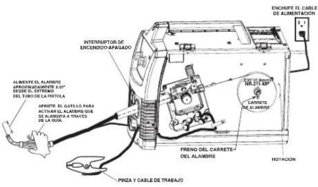 LINCOLN ELECTRIC Easy MIG 140 - ¡LAS PARTES MÓVILES Y EL CONTACTO ELÉCTRICO PUEDEN PROVOCAR LESIONES O SER FATALES! - 4