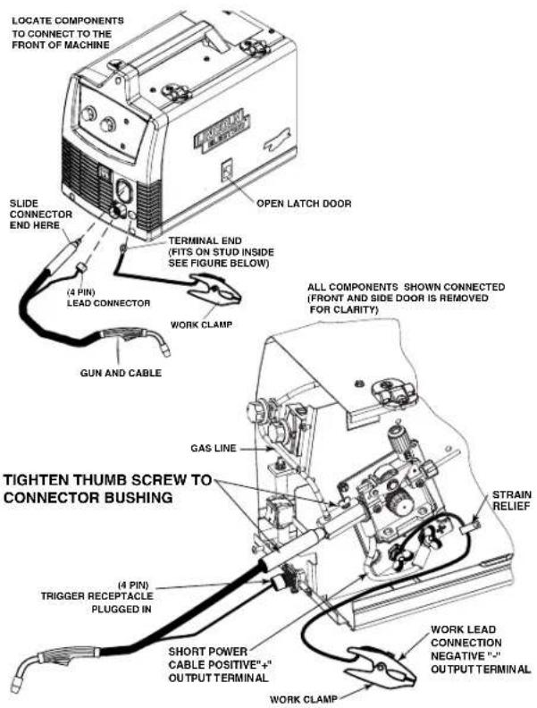 LINCOLN ELECTRIC Easy MIG 140 - (See Figure B.14) - 1