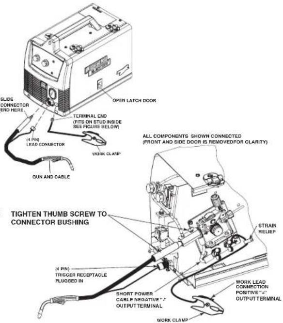 LINCOLN ELECTRIC Easy MIG 140 - (See Figure B.7) - 1