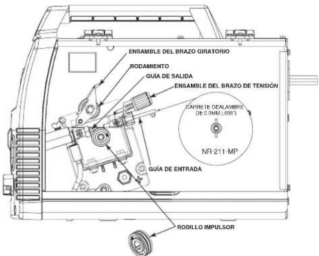 LINCOLN ELECTRIC Easy MIG 140 - Vea la Figura B.5 - 1
