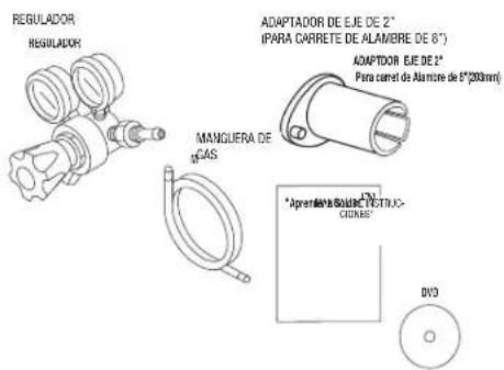 LINCOLN ELECTRIC Easy MIG 140 - IDENTIFICACIÓN Y LOCALIZACIÓN DE COMPONENTES PARA LA UNIDAD DE 140 AMPS - 10