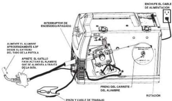 LINCOLN ELECTRIC Easy MIG 140 - TENCIA. - 3