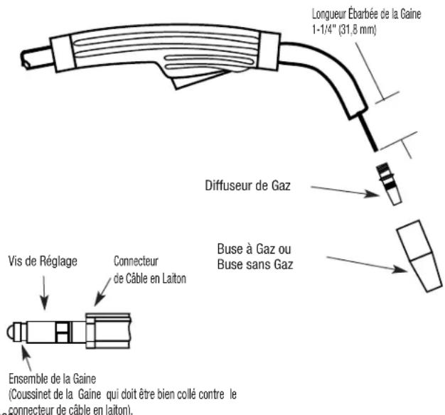 LINCOLN ELECTRIC Easy MIG 140 - Protection du moteur du galet d'entraînement électronique - 1