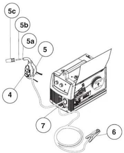 LINCOLN ELECTRIC Easy MIG 140 - See Figure B.2 - 2