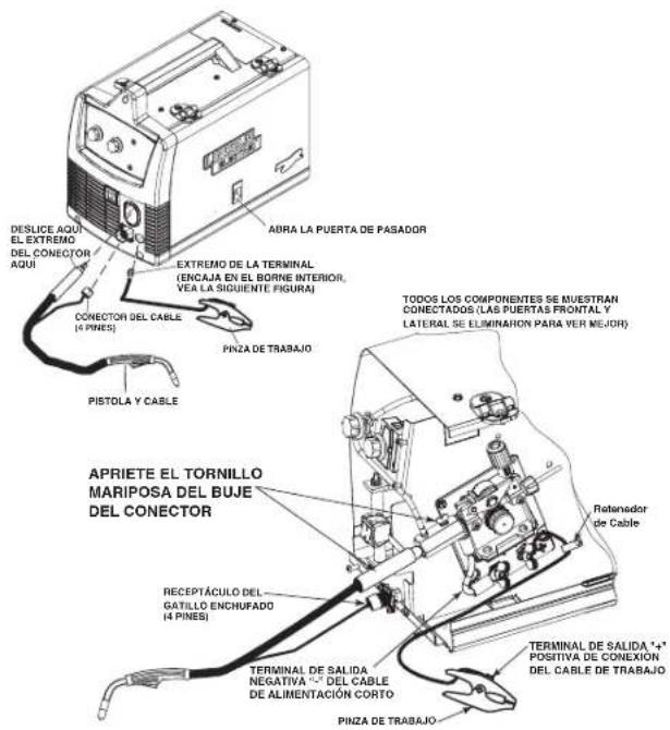 LINCOLN ELECTRIC Easy MIG 140 - (Vea la Figura B.7) - 1