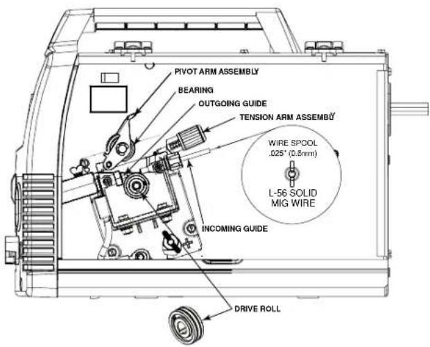LINCOLN ELECTRIC Easy MIG 140 - (See Figure B.15) - 1