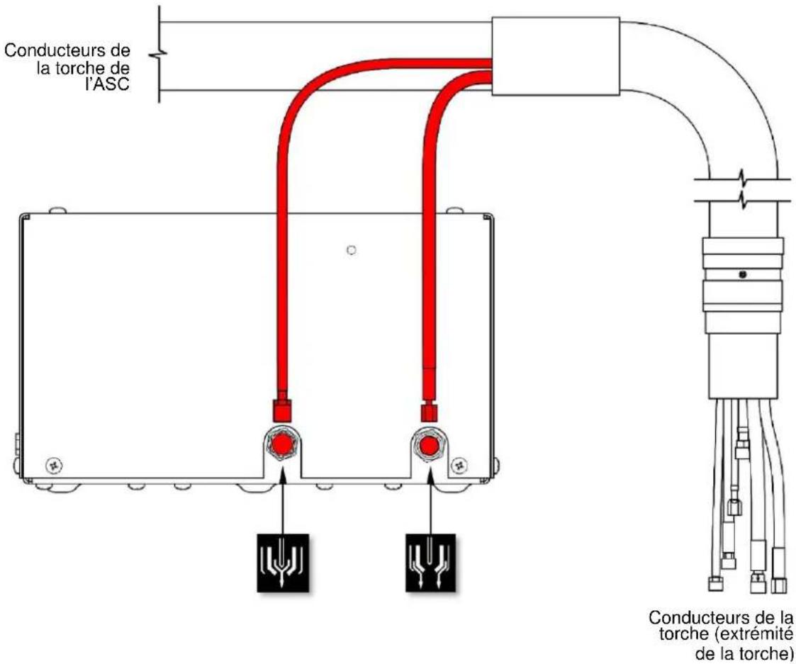 LINCOLN ELECTRIC Fineline Arc Start Console - Tuyau à plasma flexible - 2