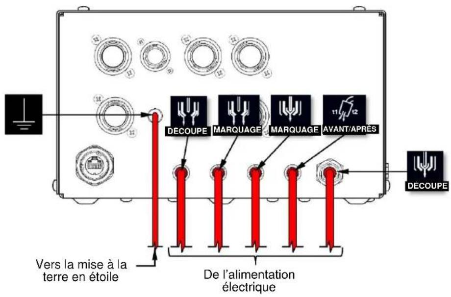 LINCOLN ELECTRIC Fineline Arc Start Console - Câble de terre du contrôleur de gaz - 2