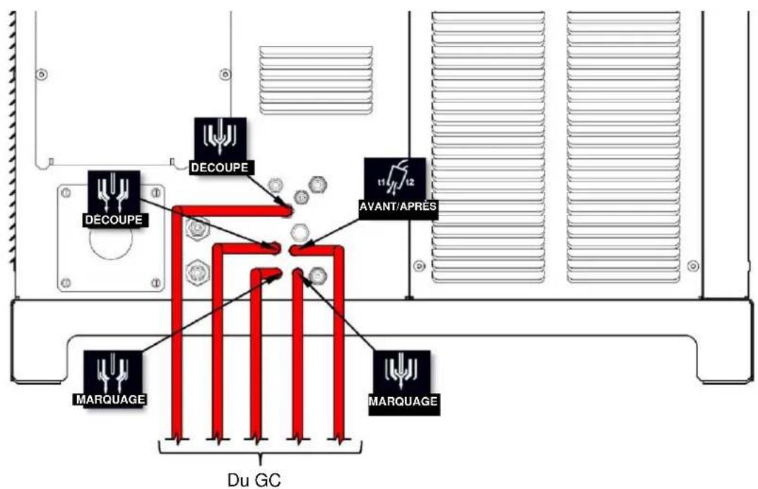 LINCOLN ELECTRIC Fineline Arc Start Console - Câble de terre du contrôleur de gaz - 3
