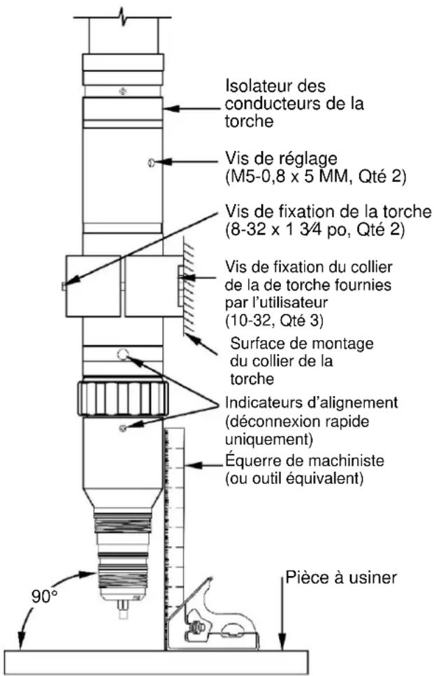 LINCOLN ELECTRIC Fineline Arc Start Console - Collier de la torche et torche - 1