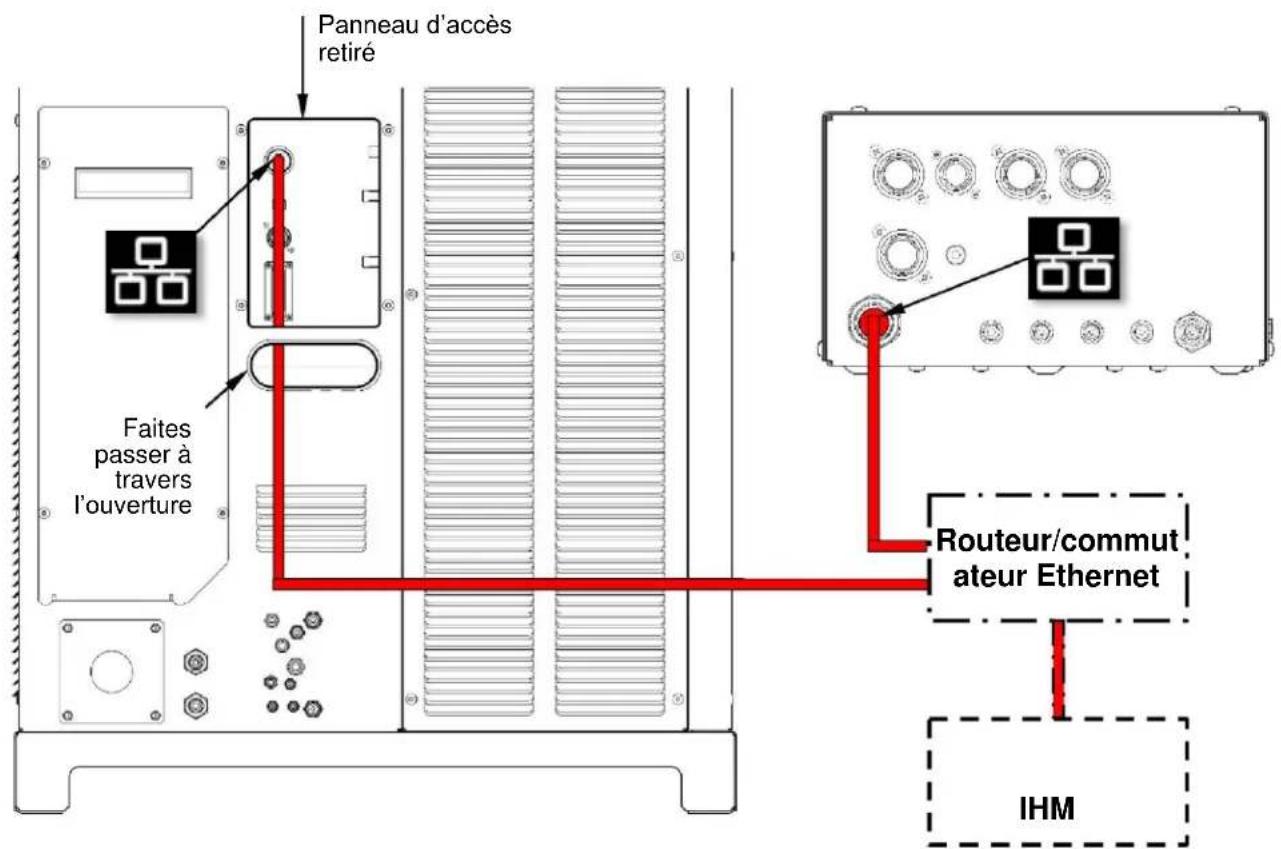 LINCOLN ELECTRIC Fineline Arc Start Console - Routeur/commutateur ethernet à l'ihm - 1