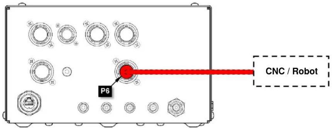 LINCOLN ELECTRIC Fineline Arc Start Console - Interface CNC - 1
