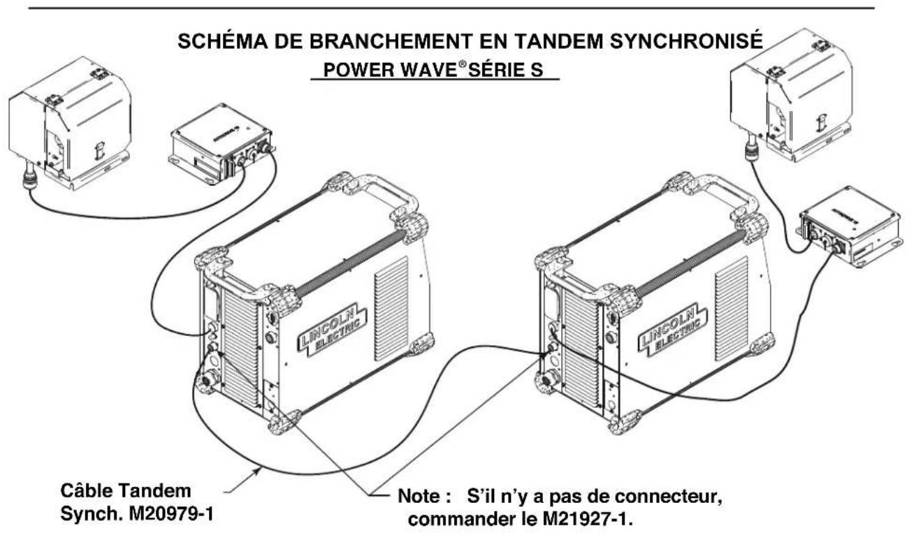 LINCOLN ELECTRIC AutoDrive 19 Controller - Installation: - 4