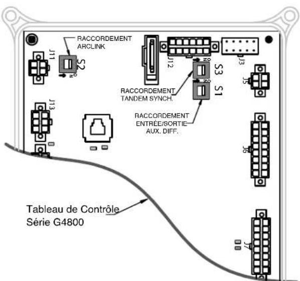 LINCOLN ELECTRIC AutoDrive 19 Controller - Attention: - 5
