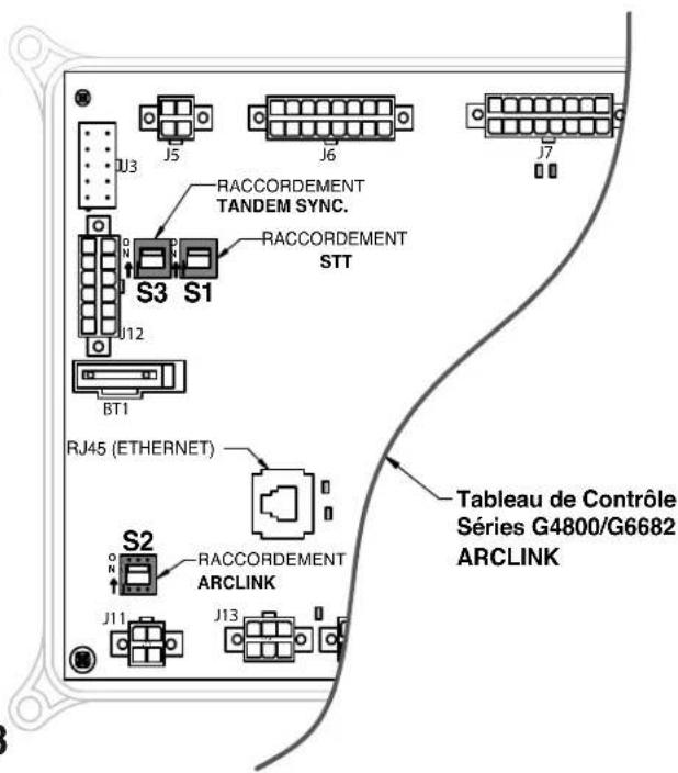 LINCOLN ELECTRIC AutoDrive 19 Controller - Installation: - 2