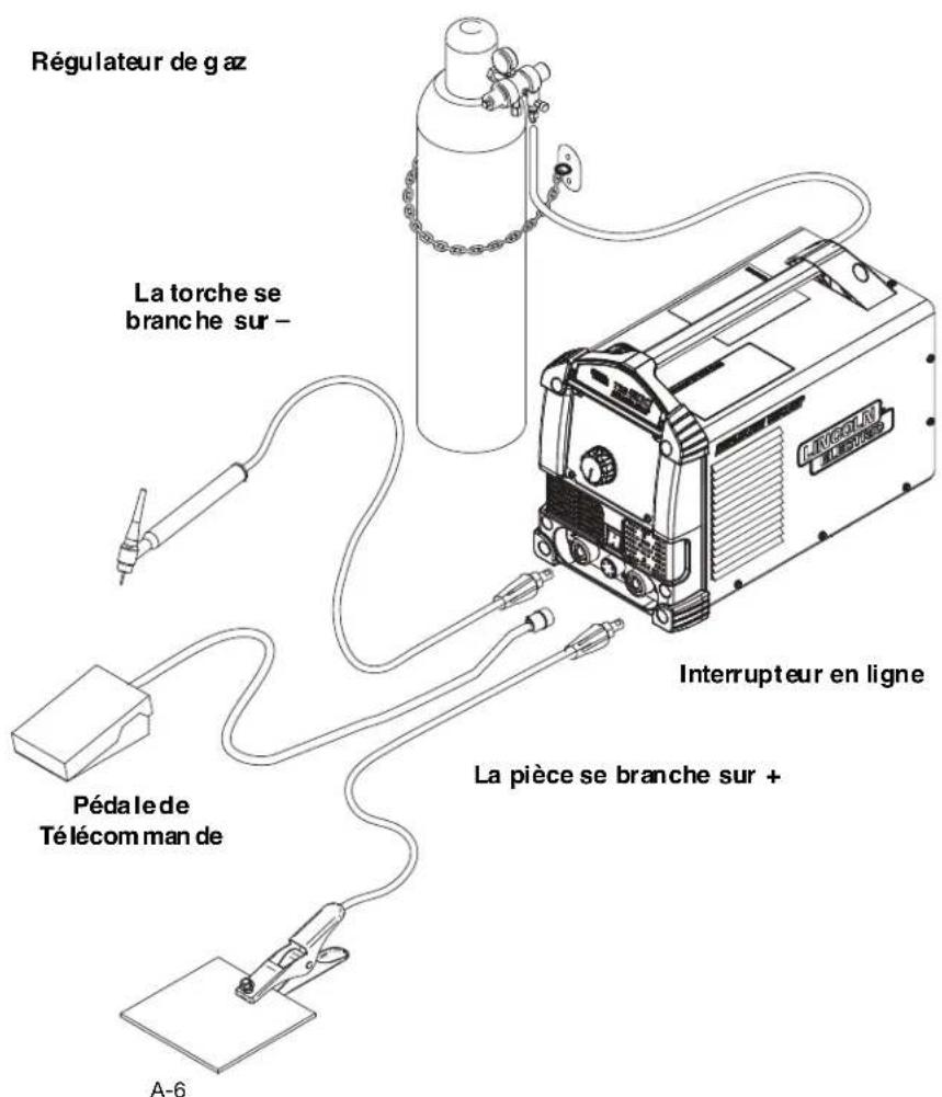 LINCOLN ELECTRIC Square Wave TIG 200 - Soudage TIG (GTAW) - 1
