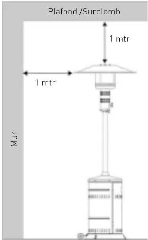 Hendi Lounge Heater 272411 - Consignes de sécurité importantes - 1
