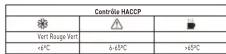 Hendi 271254 - Diodes LED HACCP - 1