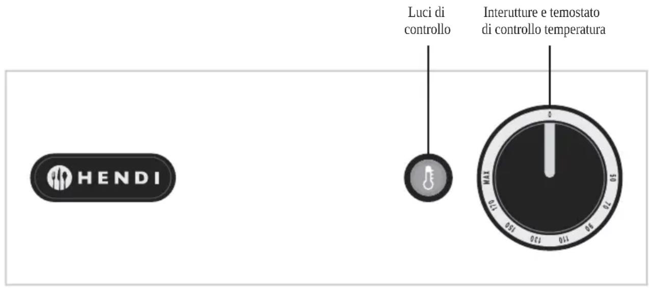 Hendi 205815 - Schema di utilizzo - 1