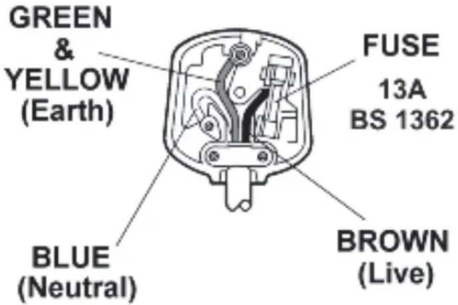 Hendi 263655 - Connecting a mains plug - 1