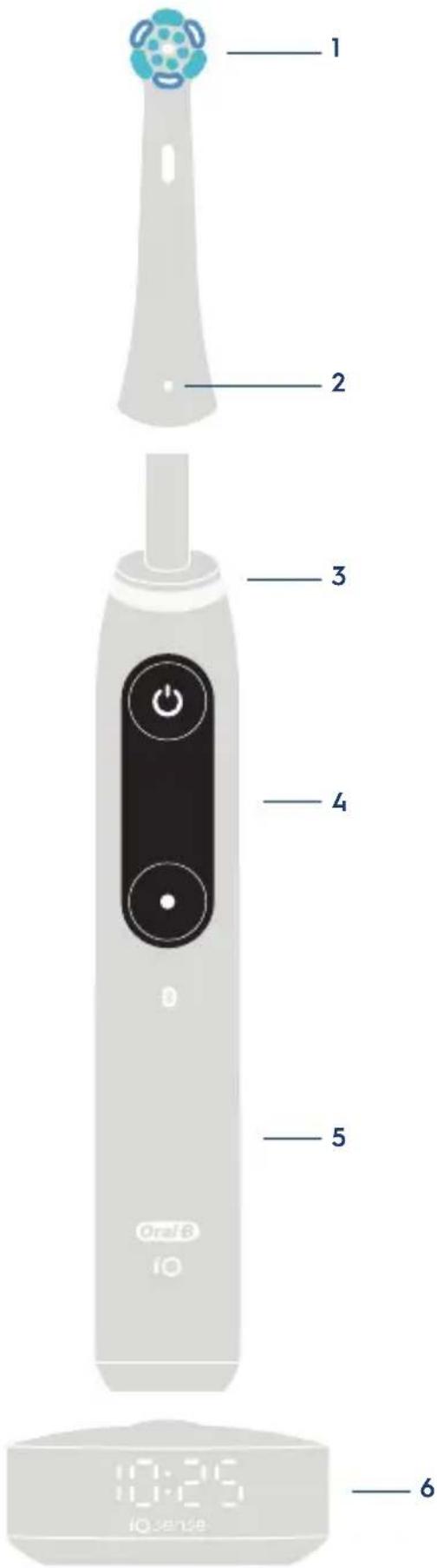 1 2 3 4 5 OralB iO 10:20 iO sense 6