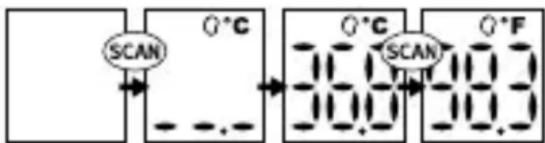 LANAFORM IRT100 - SPREMINJANE TEMPERATURNE LESTVICE - 1