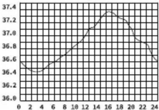 LANAFORM IRT100 - Odstopanje telesne temperature - 1