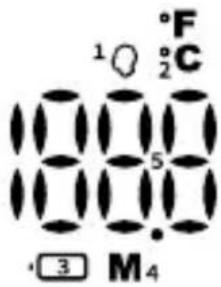 1°F 2°C 3 M4