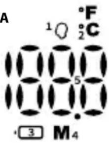A 1 Q °F 2 C 5 3 M4