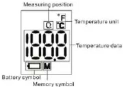 Measuring position Q °C °F Temperature unit 100.0 100.0 Temperature data Battery symbol M Memory symbol