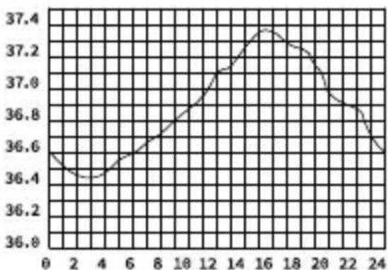 LANAFORM IRT100 - Verschil in lichaamstemperatuur - 1